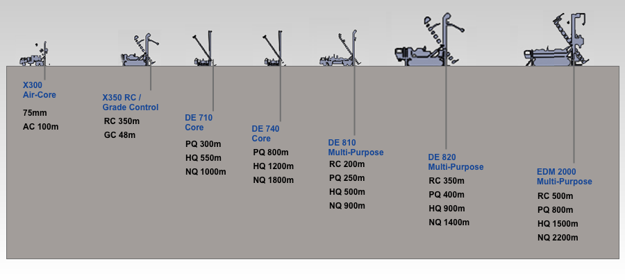 Geodrill drill rigs